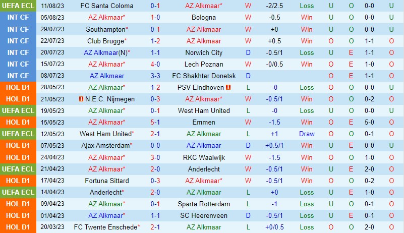 Nhận định AZ Alkmaar vs Go Ahead Eagles 19h30 ngày 138 (VĐQG Hà Lan) 2 Nhận định AZ Alkmaar vs Go Ahead Eagles 19h30 ngày 138 (VĐQG Hà Lan) 2