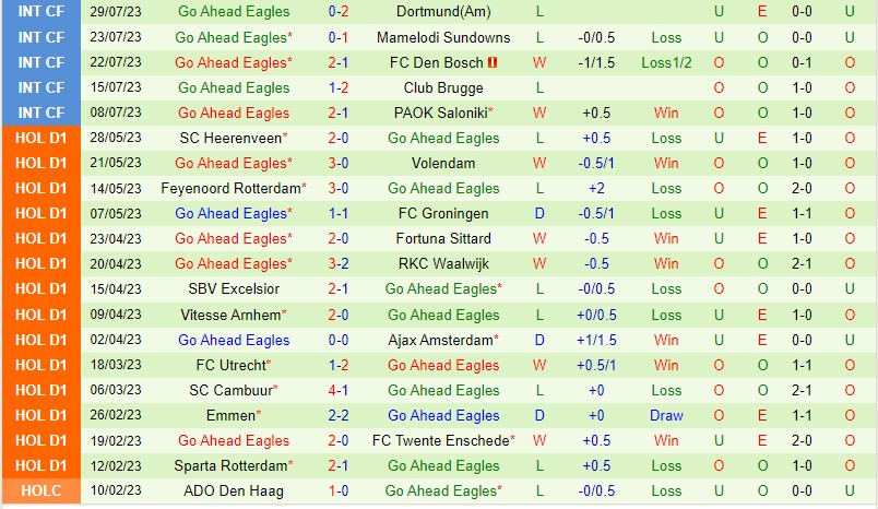 Nhận định AZ Alkmaar vs Go Ahead Eagles 19h30 ngày 138 (VĐQG Hà Lan) 3 Nhận định AZ Alkmaar vs Go Ahead Eagles 19h30 ngày 138 (VĐQG Hà Lan) 3