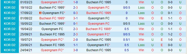 Nhận định Bucheon vs Gyeongnam 17h00 ngày 148 (Hạng 2 Hàn Quốc 2023) 1