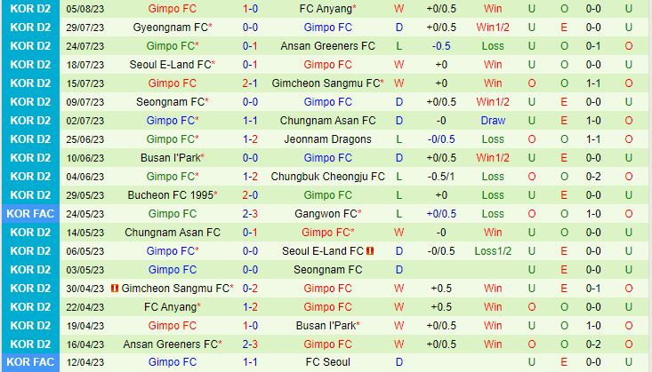 Nhận định Cheonan City vs Gimpo 17h30 ngày 148 (Hạng 2 Hàn Quốc 2023) 3