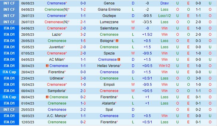 Nhận định Cremonese vs Crotone 22h45 ngày 148 (Coppa Italia 202324) 2