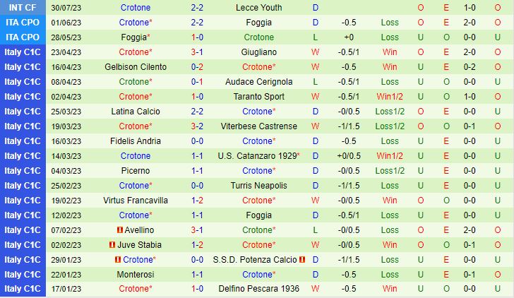 Nhận định Cremonese vs Crotone 22h45 ngày 148 (Coppa Italia 202324) 3