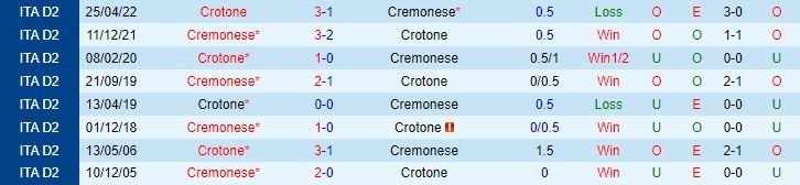 Nhận định Cremonese vs Crotone 22h45 ngày 148 (Coppa Italia 202324) 1