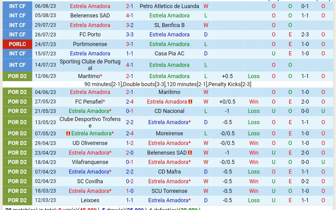Estrela vs Guimaraes Estrela vs Guimaraes