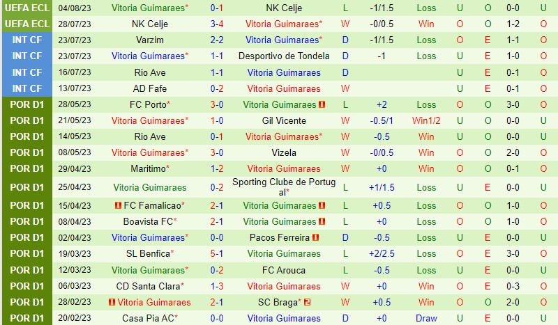 Nhận định Estrela vs Guimaraes 0h00 ngày 148 (VĐQG Bồ Đào Nha) 2 Nhận định Estrela vs Guimaraes 0h00 ngày 148 (VĐQG Bồ Đào Nha) 2
