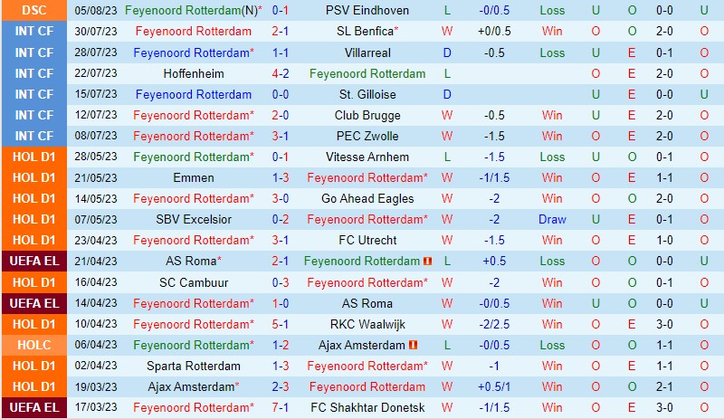 Nhận định Feyenoord vs Fortuna Sittard 19h30 ngày 138 (VĐQG Hà Lan) 2 Nhận định Feyenoord vs Fortuna Sittard 19h30 ngày 138 (VĐQG Hà Lan) 2