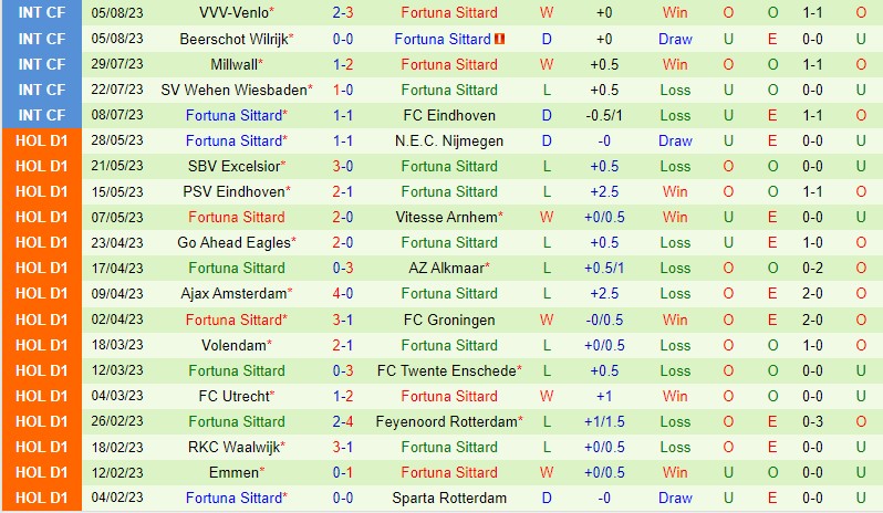 Nhận định Feyenoord vs Fortuna Sittard 19h30 ngày 138 (VĐQG Hà Lan) 3 Nhận định Feyenoord vs Fortuna Sittard 19h30 ngày 138 (VĐQG Hà Lan) 3