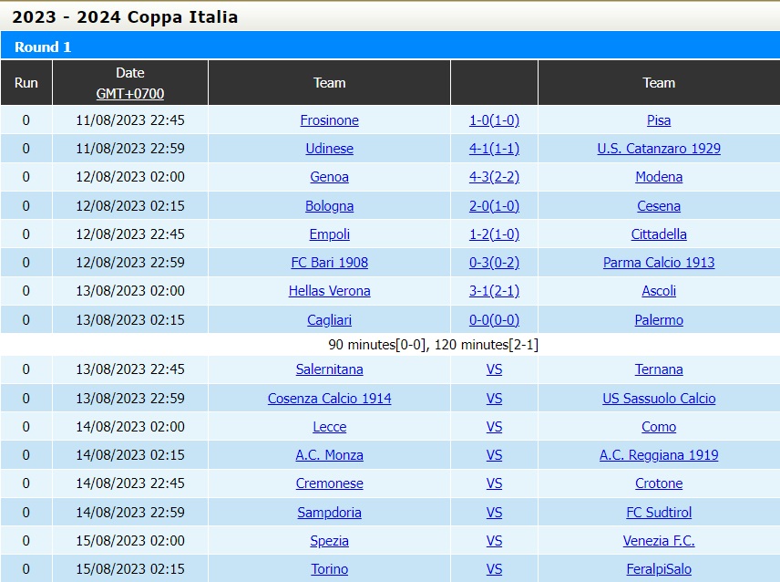Nhận định - dự đoán Cosenza vs Sassuolo 23h00 ngày 138 (Coppa Italia 202324) 3