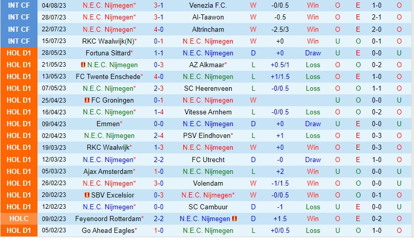 Nhận định NEC Nijmegen vs Excelsior 17h15 ngày 138 (VĐQG Hà Lan) 2