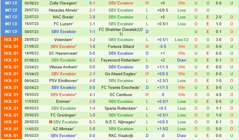 Nhận định NEC Nijmegen vs Excelsior 17h15 ngày 138 (VĐQG Hà Lan) 3