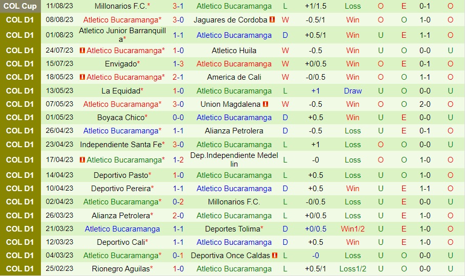 Nhận định Atletico Nacional vs Bucaramanga 8h20 ngày 148 (VĐQG Colombia 2023) 2 Nhận định Atletico Nacional vs Bucaramanga 8h20 ngày 148 (VĐQG Colombia 2023) 2