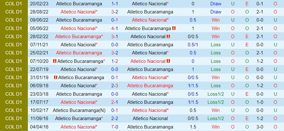 Nhận định Atletico Nacional vs Bucaramanga 8h20 ngày 148 (VĐQG Colombia 2023) 3 Nhận định Atletico Nacional vs Bucaramanga 8h20 ngày 148 (VĐQG Colombia 2023) 3