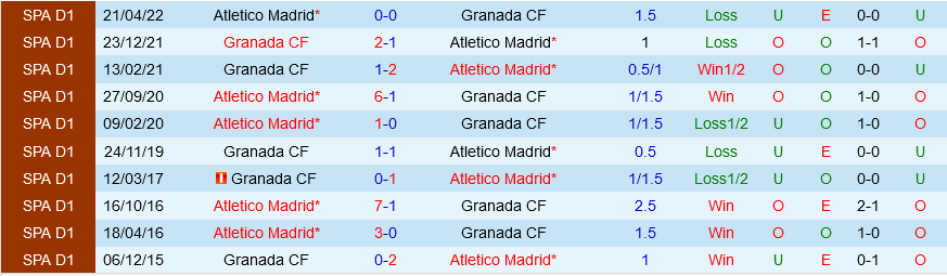 Atletico Madrid vs Granada Atletico Madrid vs Granada