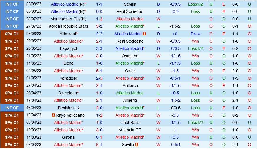 Atletico Madrid vs Granada Atletico Madrid vs Granada