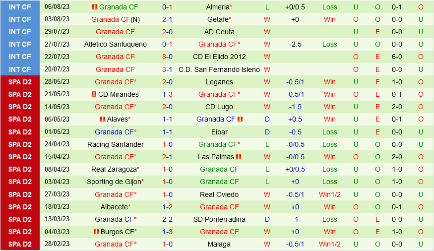 Atletico Madrid vs Granada Atletico Madrid vs Granada
