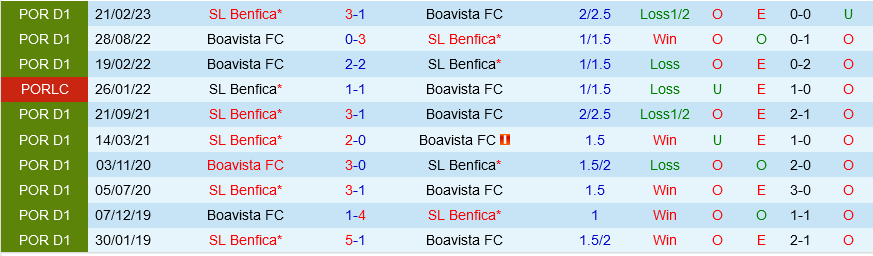 Boavista vs Benfica