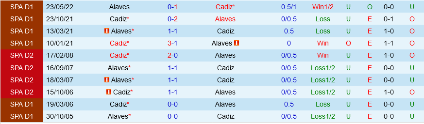Cadiz vs Alaves