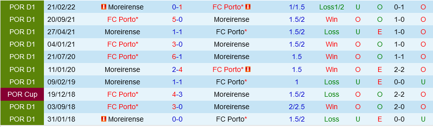 Moreirense vs Porto