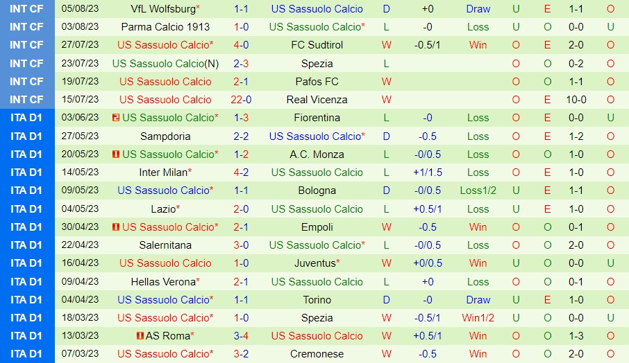Nhận định - dự đoán Cosenza vs Sassuolo 23h00 ngày 138 (Coppa Italia 202324) 2