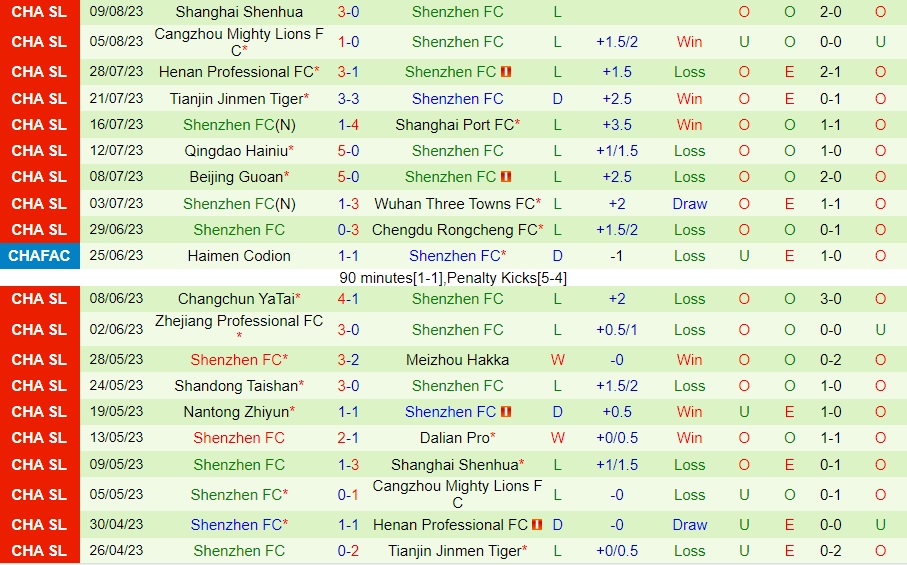 Nhận định bóng đá Dalian Pro vs Shenzhen FC 18h35 ngày 138 (VĐQG Trung Quốc 2023) 2