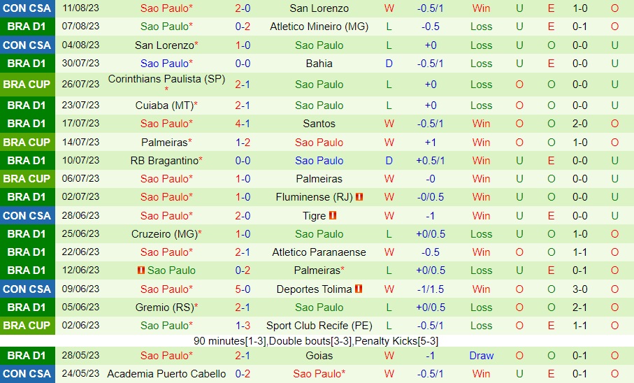 Nhận định Flamengo vs Sao Paulo 4h30 ngày 148 (VĐQG Brazil 2023) 2