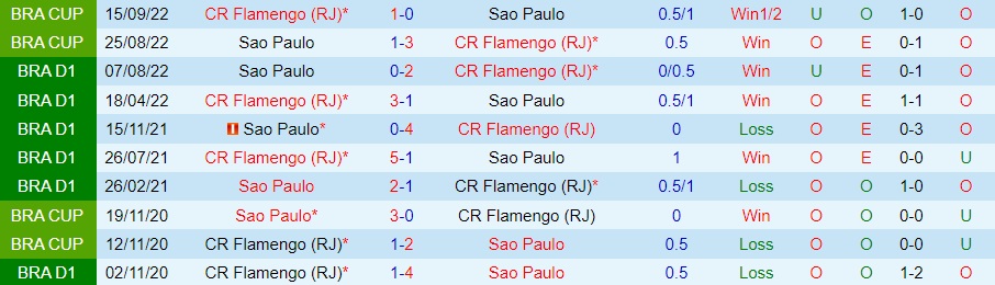 Nhận định Flamengo vs Sao Paulo 4h30 ngày 148 (VĐQG Brazil 2023) 3