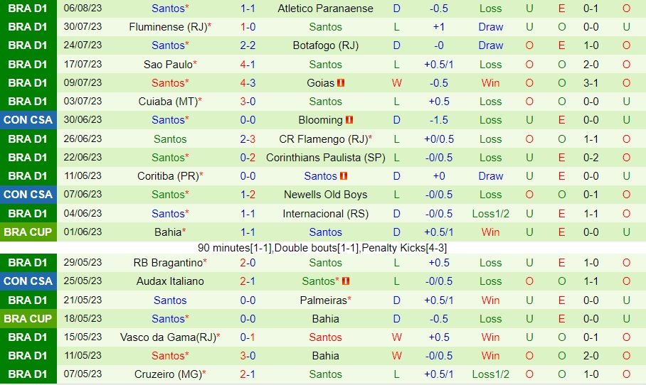 Nhận định - dự đoán Fortaleza vs Santos 4h30 ngày 148 (VĐQG Brazil 2023) 2