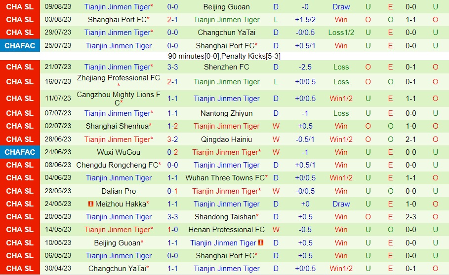 Nhận định Henan Songshan Longmen vs Tianjin Jinmen Tiger 18h35 ngày 138 (VĐQG Trung Quốc 2023) 2