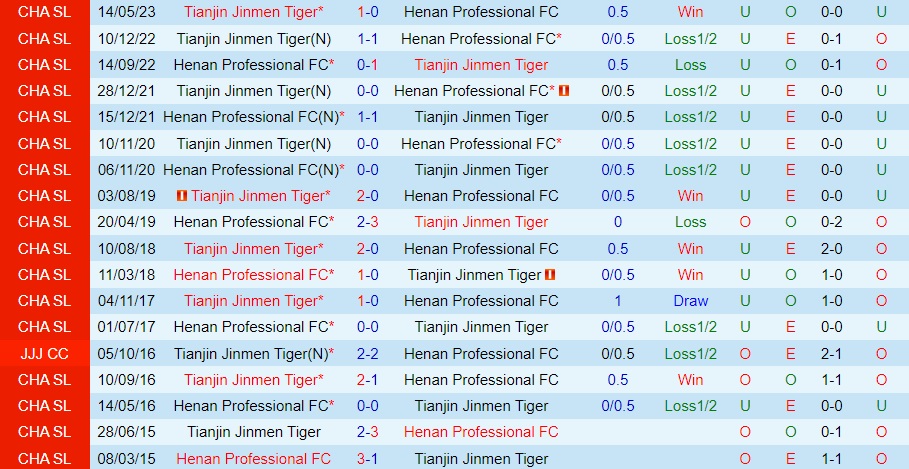 Nhận định Henan Songshan Longmen vs Tianjin Jinmen Tiger 18h35 ngày 138 (VĐQG Trung Quốc 2023) 3