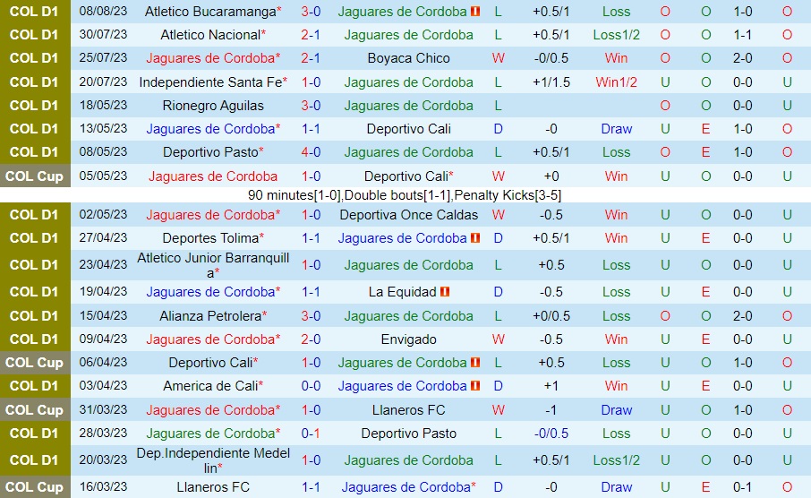 Nhận định Jaguares vs Millonarios 6h10 ngày 148 (VĐQG Colombia 2023) 2
