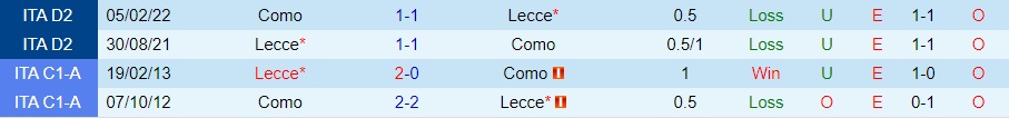 Nhận định bóng đá Lecce vs Como 2h00 ngày 148 (Coppa Italia 202324) 3