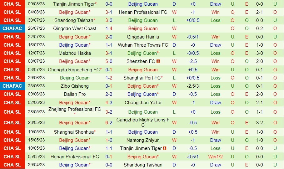 Nhận định Nantong Zhiyun vs Beijing Guoan 18h35 ngày 138 (VĐQG Trung Quốc 2023) 2