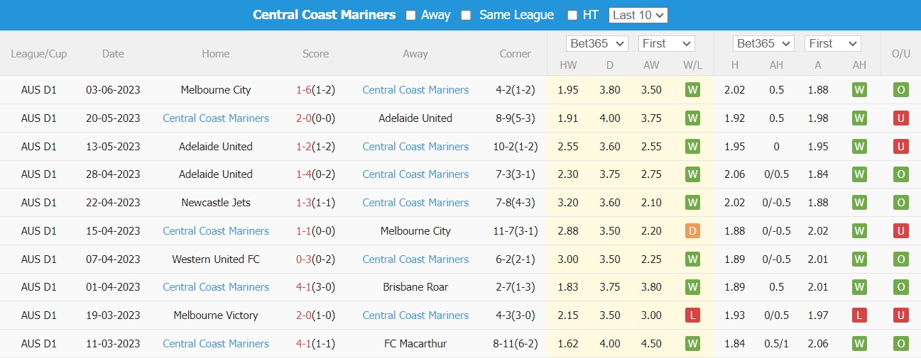 Nhận định Sydney FC vs Central Coast Mariners 12h00 ngày 138 (Cúp QG Australia 2023) 2