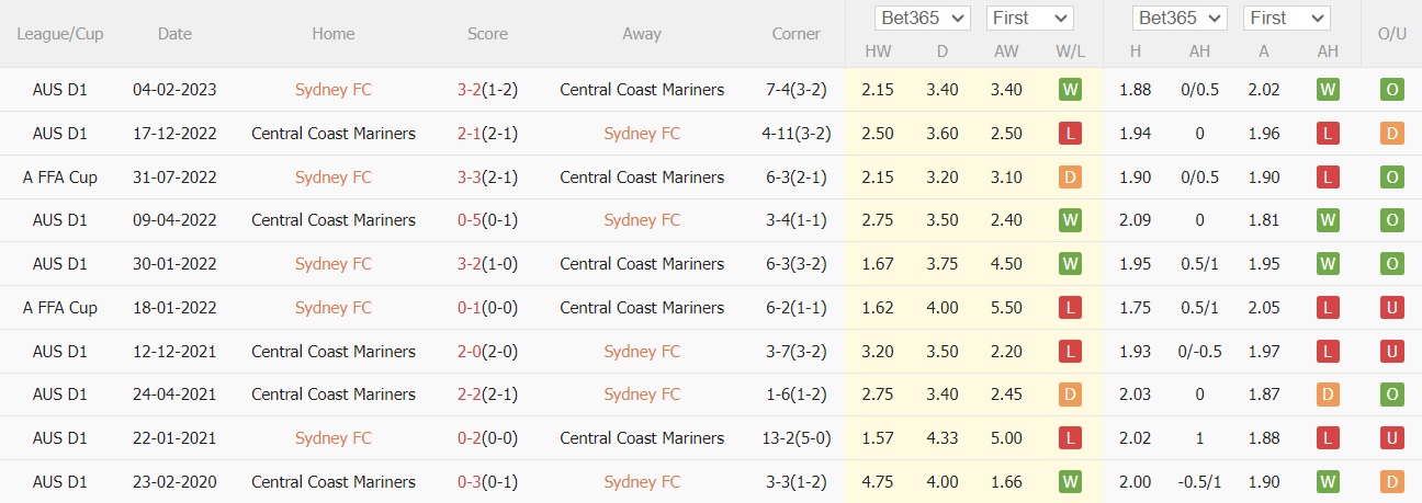Nhận định Sydney FC vs Central Coast Mariners 12h00 ngày 138 (Cúp QG Australia 2023) 3