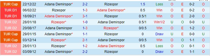 Nhận định Adana Demirspor vs Rizespor 01h45 ngày 148 (VĐQG Thổ Nhĩ Kỳ 2023) 1
