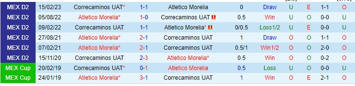 Nhận định Atletico Morelia vs Correcaminos 06h05 ngày 148 (Hạng 2 Mexico 2023) 1 Nhận định Atletico Morelia vs Correcaminos 06h05 ngày 148 (Hạng 2 Mexico 2023) 1