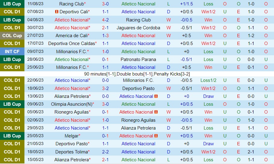 Nhận định Atletico Nacional vs Bucaramanga 8h20 ngày 148 (VĐQG Colombia 2023) 1 Nhận định Atletico Nacional vs Bucaramanga 8h20 ngày 148 (VĐQG Colombia 2023) 1