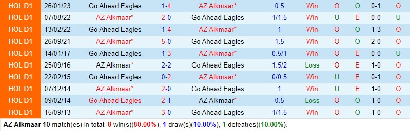 Nhận định AZ Alkmaar vs Go Ahead Eagles 19h30 ngày 138 (VĐQG Hà Lan) 1 Nhận định AZ Alkmaar vs Go Ahead Eagles 19h30 ngày 138 (VĐQG Hà Lan) 1