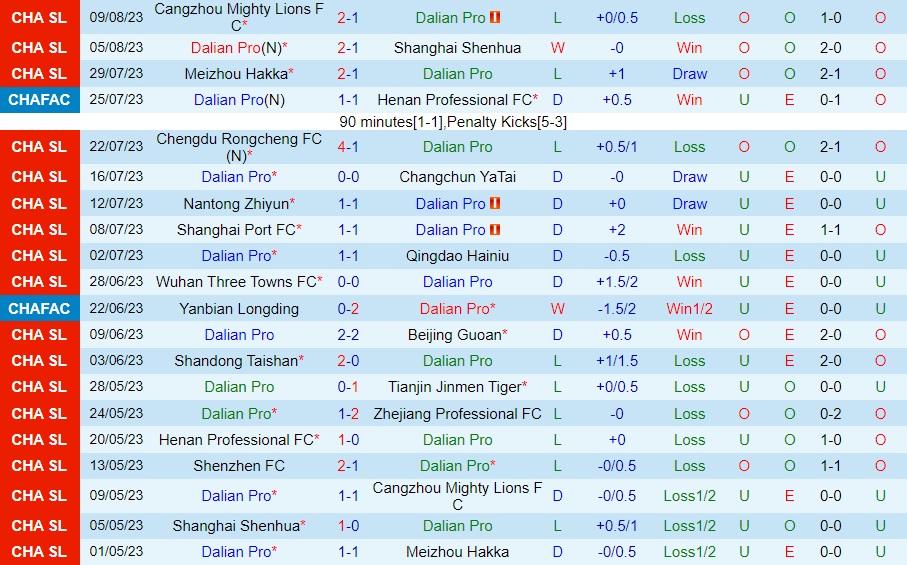 Nhận định bóng đá Dalian Pro vs Shenzhen FC 18h35 ngày 138 (VĐQG Trung Quốc 2023) 1