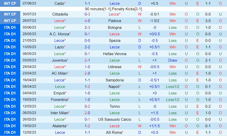Nhận định bóng đá Lecce vs Como 2h00 ngày 148 (Coppa Italia 202324) 1
