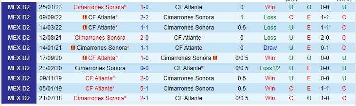 Nhận định Cimarrones de Sonora vs Atlante 10h05 ngày 148 (Hạng 2 Mexico 2023) 1 Nhận định Cimarrones de Sonora vs Atlante 10h05 ngày 148 (Hạng 2 Mexico 2023) 1