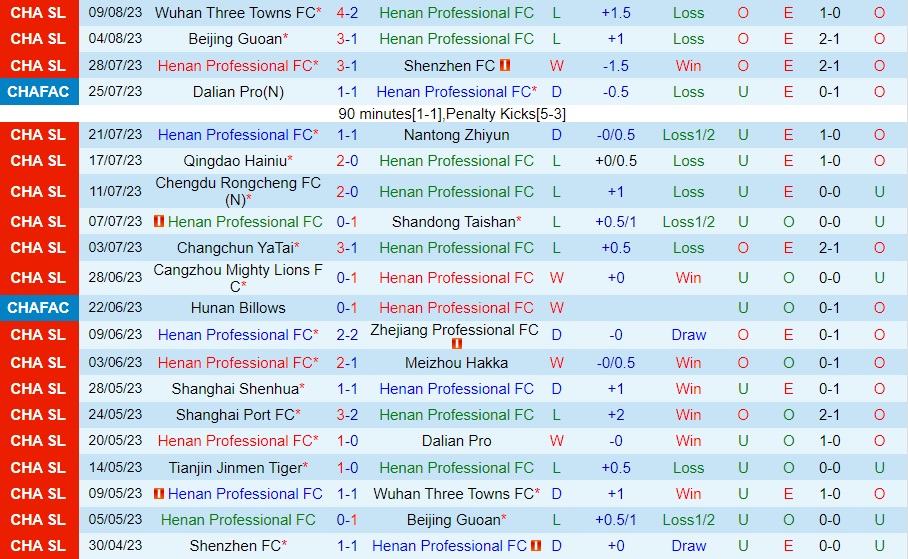 Nhận định Henan Songshan Longmen vs Tianjin Jinmen Tiger 18h35 ngày 138 (VĐQG Trung Quốc 2023) 1