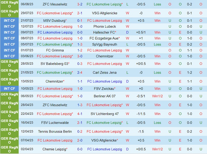 Nhận định Lokomotive Leipzig vs Eintracht Frankfurt 20h30 ngày 138 (Cúp QG Đức 202324) 1