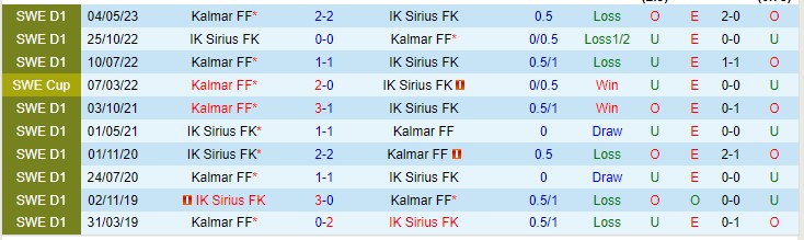 Nhận định Sirius vs Kalmar 20h00 ngày 138 (VĐQG Thụy Điển 2023) 1 Nhận định Sirius vs Kalmar 20h00 ngày 138 (VĐQG Thụy Điển 2023) 1