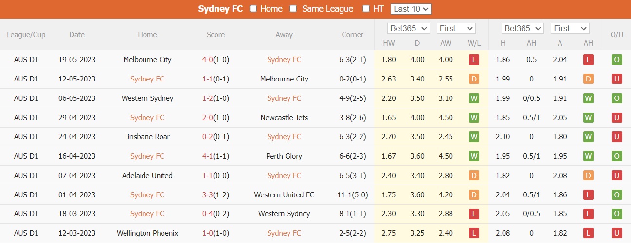 Nhận định Sydney FC vs Central Coast Mariners 12h00 ngày 138 (Cúp QG Australia 2023) 1