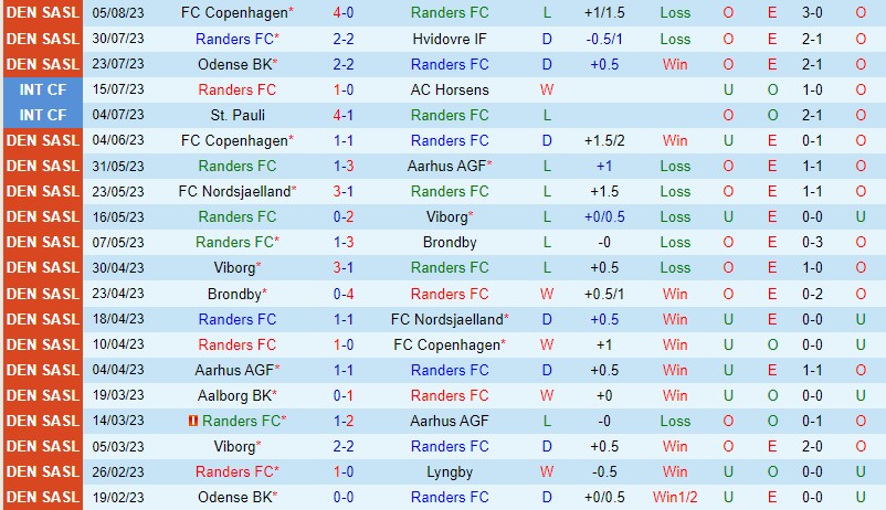 Nhận định Randers vs Nordsjaelland 19h00 ngày 138 (VĐQG Đan Mạch) 2