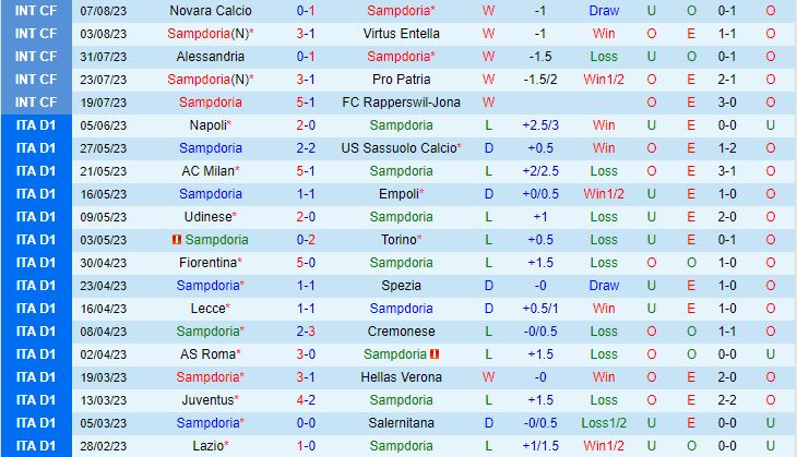 Nhận định Sampdoria vs Sudtirol 23h00 ngày 148 (Coppa Italia 202324) 2