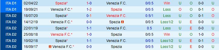 Nhận định Spezia vs Venezia 2h00 ngày 158 (Coppa Italia 202324) 1