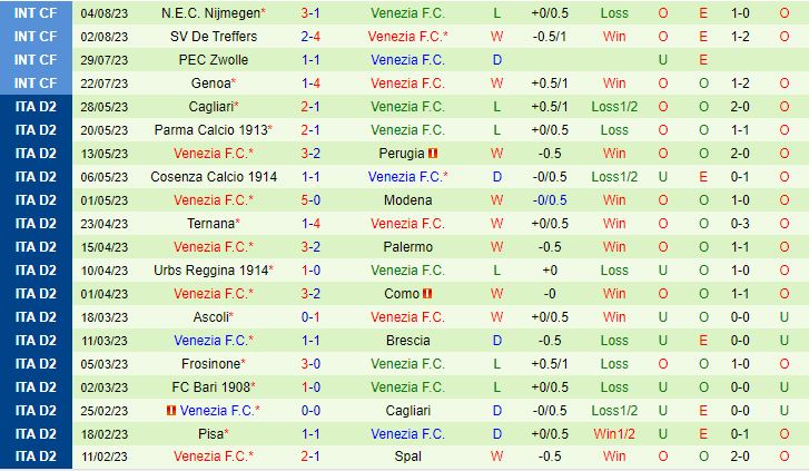 Nhận định Spezia vs Venezia 2h00 ngày 158 (Coppa Italia 202324) 3