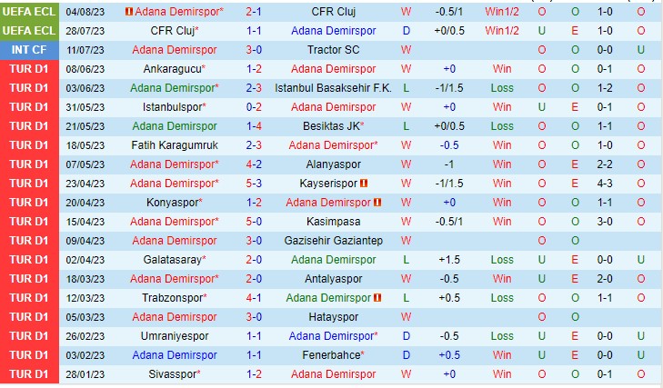 Nhận định Adana Demirspor vs Rizespor 01h45 ngày 148 (VĐQG Thổ Nhĩ Kỳ 2023) 2